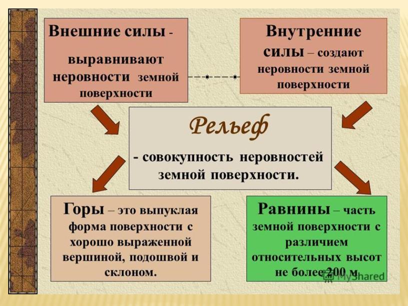 Презентация к уроку географии "Основные формы рельефа и особенности их распространения на территории России"