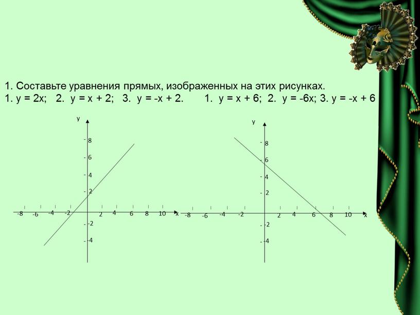 Какая из прямых изображенных на рисунке задается уравнением y 2x 3