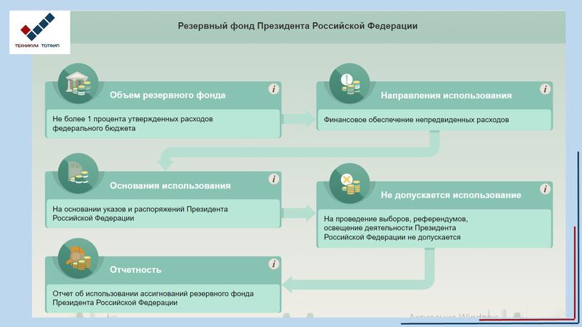 Финансовая система РФ презентация