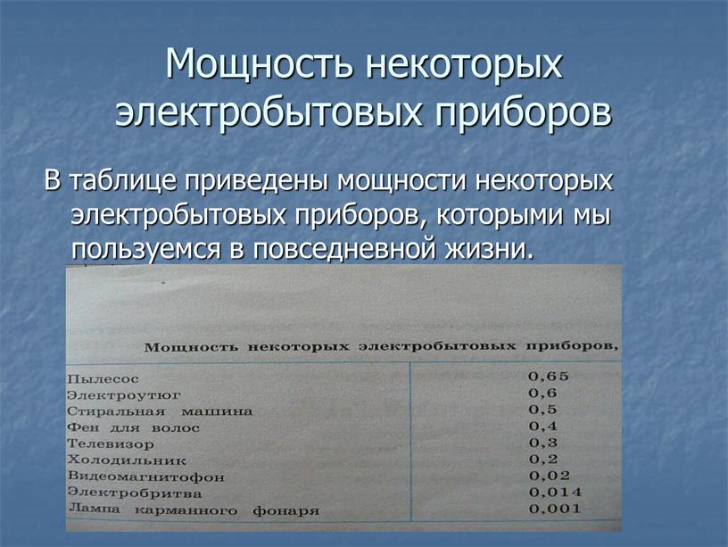 Мощность некоторых электробытовых приборов