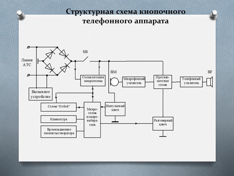 Структурная схема кнопочного телефонного аппарата