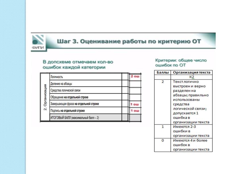 Правила оформления и алгоритм оценивания электронного письма