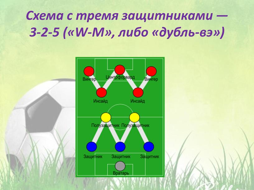 Схема с тремя защитниками — 3-2-5 («W-M», либо «дубль-вэ»)