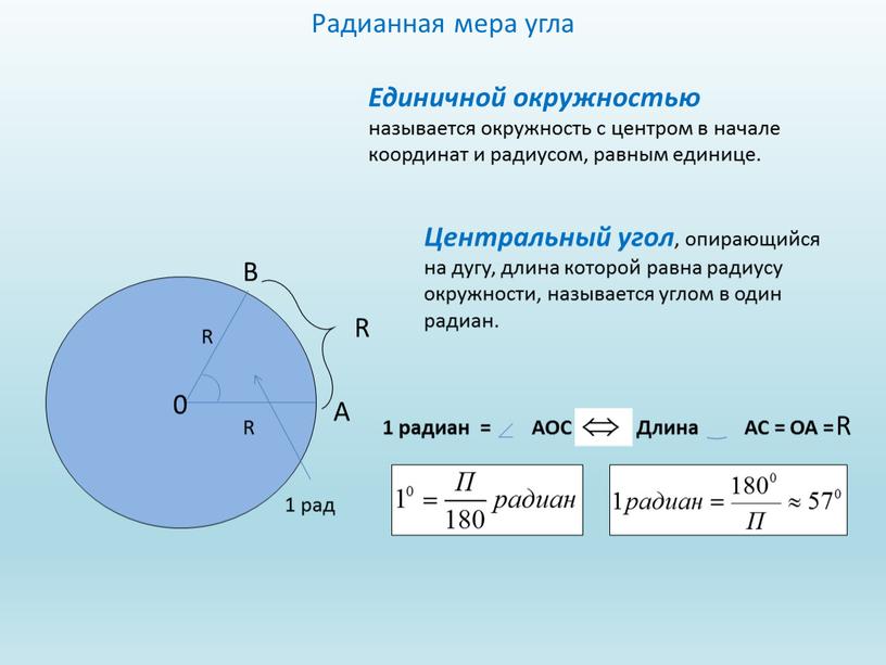 Единичной окружностью называется окружность с центром в начале координат и радиусом, равным единице