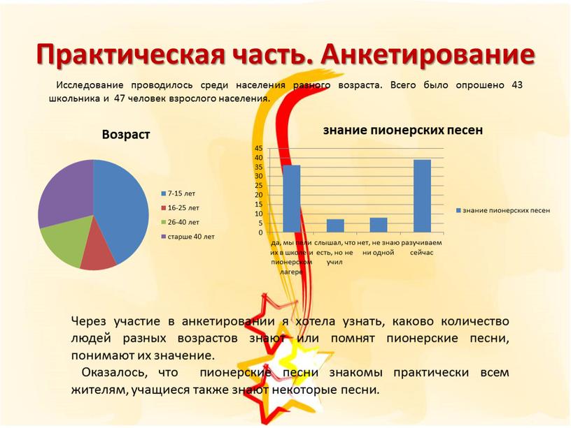 Практическая часть. Анкетирование