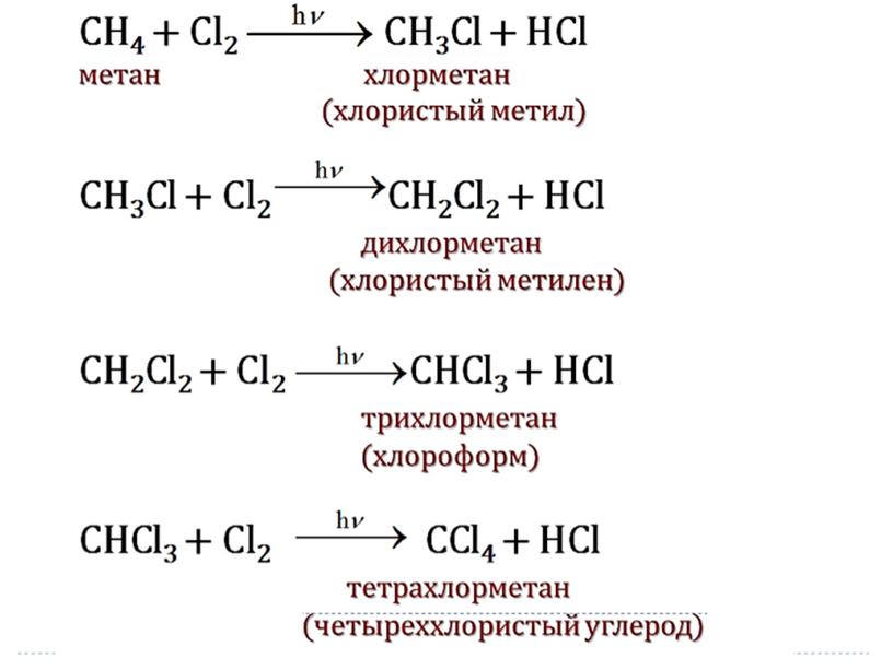 Презентация "Алканы"