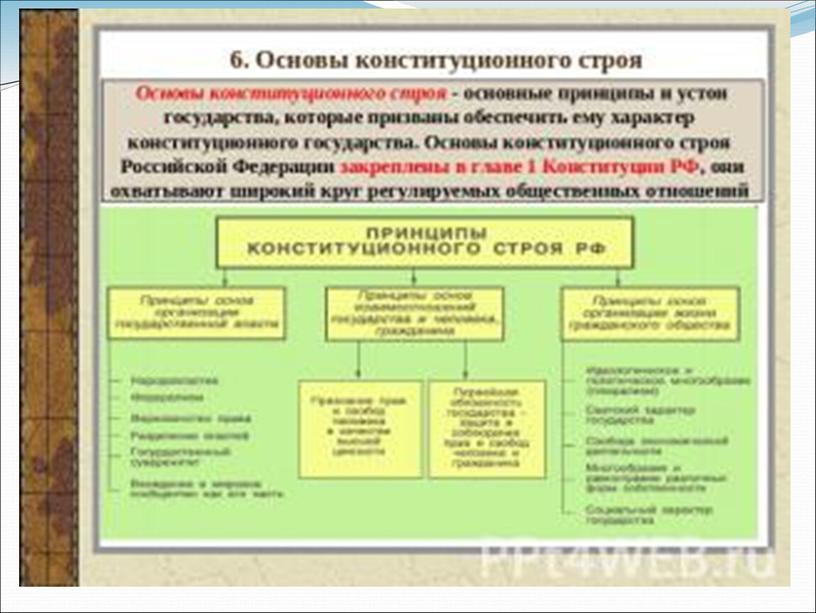 Презентация на тему "Основы конституционного строя РФ" для 9 класса по предмету "Обществознание"