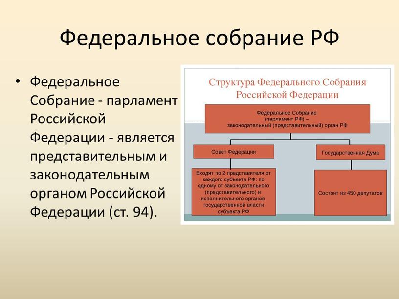 Федеральное собрание РФ Федеральное