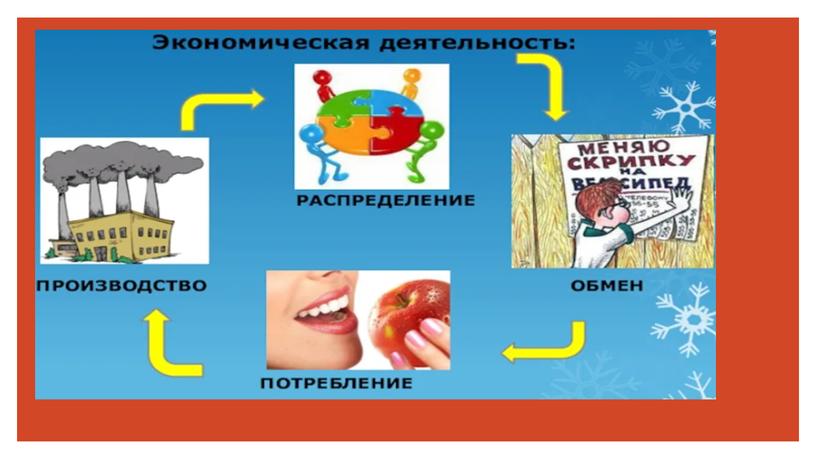 Спрос и предложение. Эластичности. Урок обществознания в 11 классе