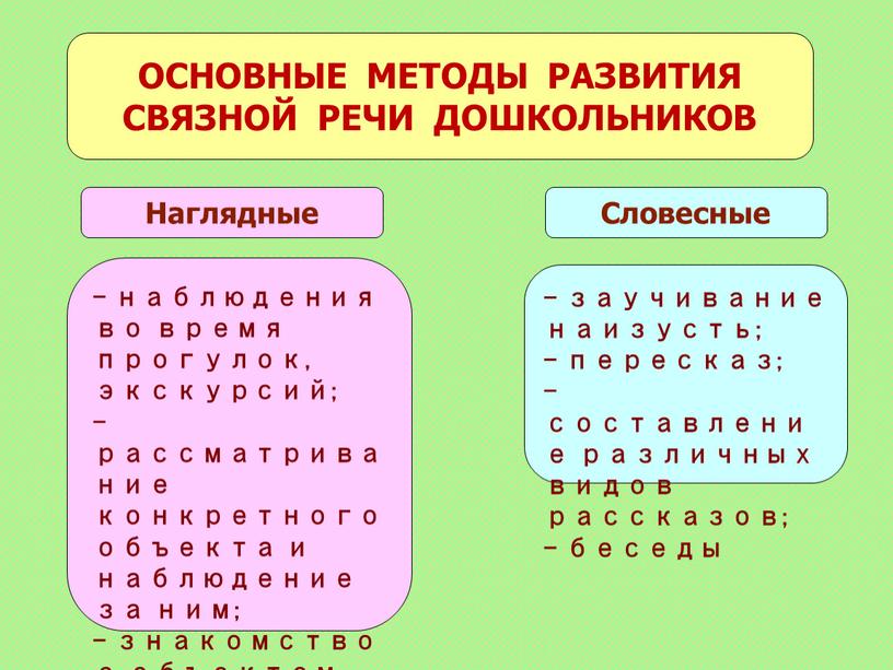 ОСНОВНЫЕ МЕТОДЫ РАЗВИТИЯ СВЯЗНОЙ