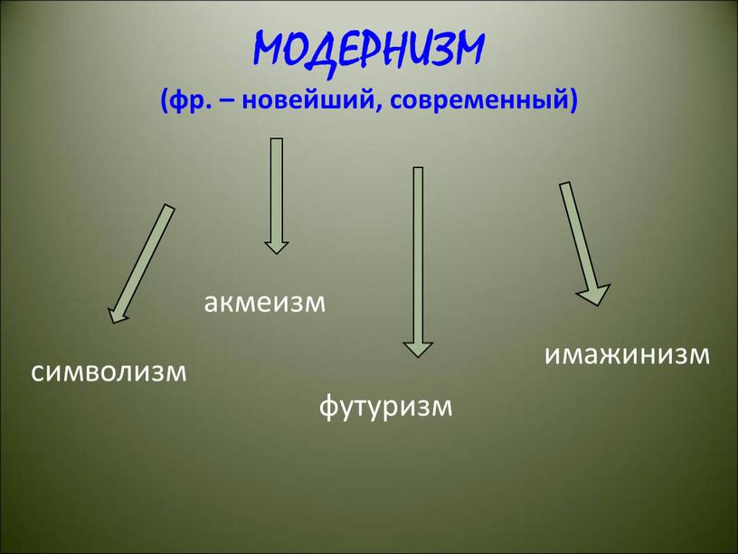 МОДЕРНИЗМ (фр. – новейший, современный) символизм акмеизм футуризм имажинизм