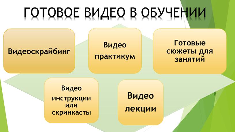 ГОТОВОЕ ВИДЕО В ОБУЧЕНИИ Видеоскрайбинг