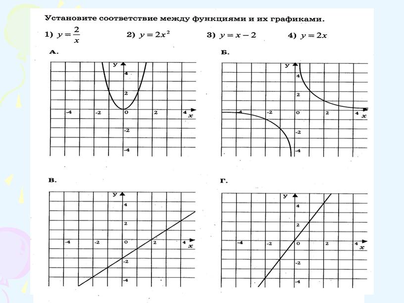 18Функция, ее свойства и график Презентация