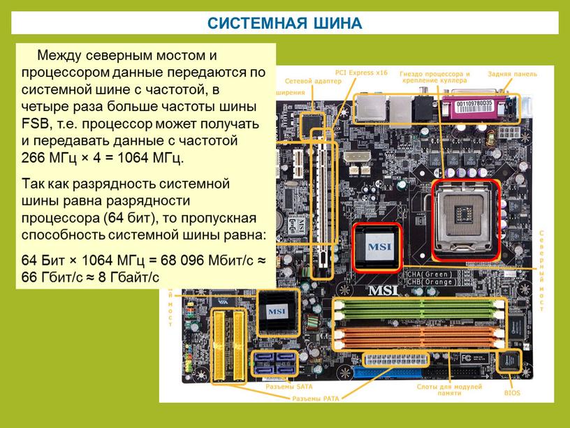 СИСТЕМНАЯ ШИНА Между северным мостом и процессором данные передаются по системной шине с частотой, в четыре раза больше частоты шины