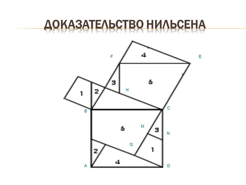 Доказательство Нильсена