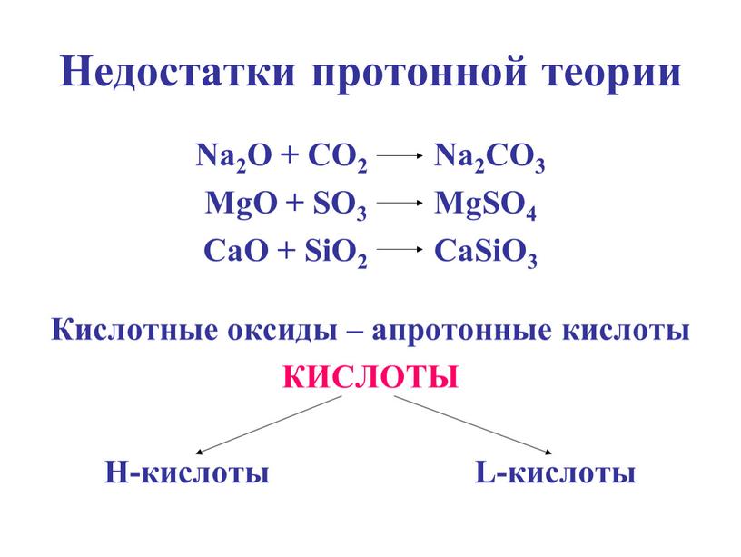 Недостатки протонной теории Na2O +