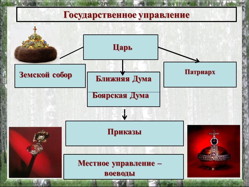 Государственное управление Земской собор