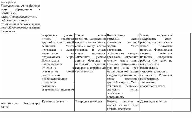 Безопасность: учить безопас-ному обраще-нию с ножницами, клеем