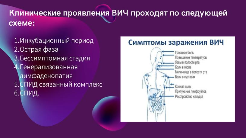 Исследовательская работа по теме  "Проблема распространения ВИЧ - инфекции"