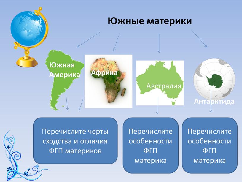 Южные материки Южная Америка Африка