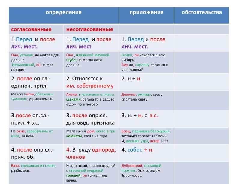 Перед и после лич. мест. 1. Перед и после лич