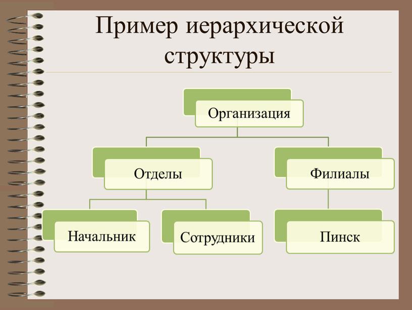 Пример иерархической структуры