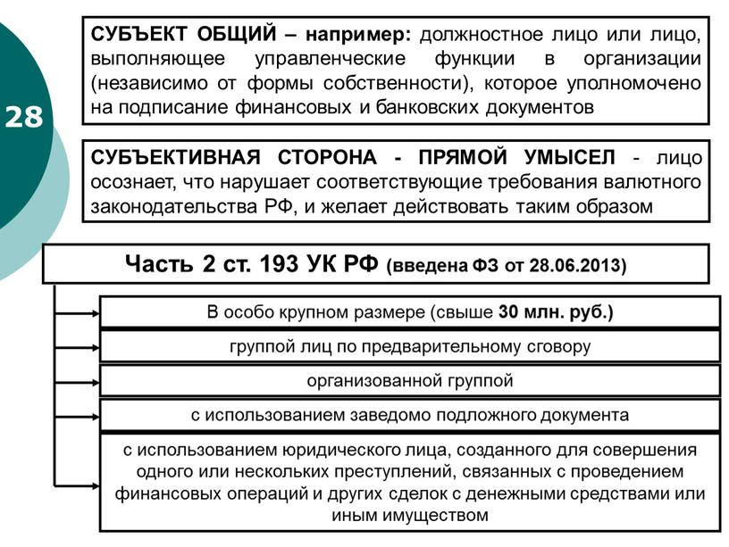 СУБЪЕКТ ОБЩИЙ – например: должностное лицо или лицо, выполняющее управленческие функции в организации (независимо от формы собственности), которое уполномочено на подписание финансовых и банковских документов