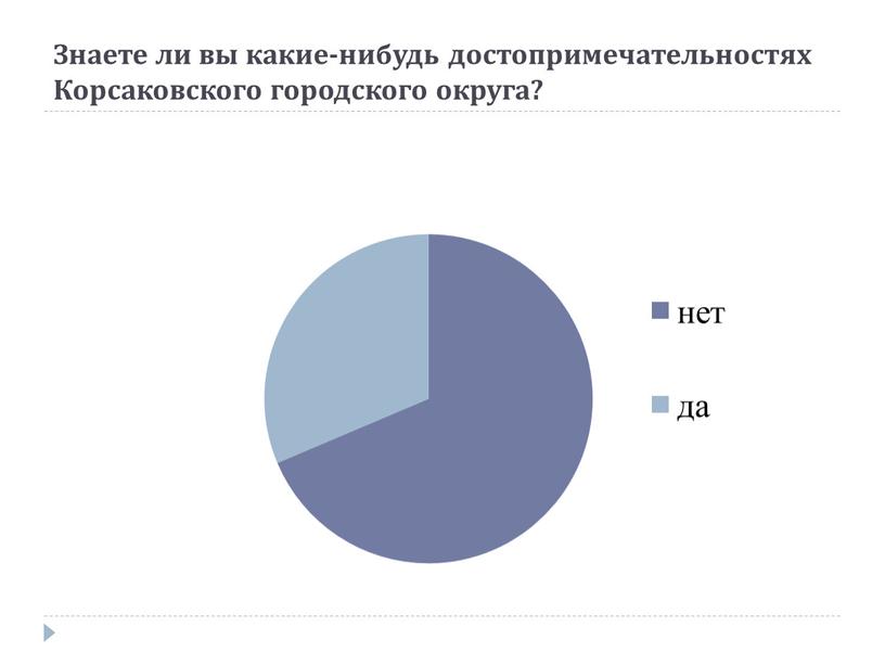 Знаете ли вы какие-нибудь достопримечательностях