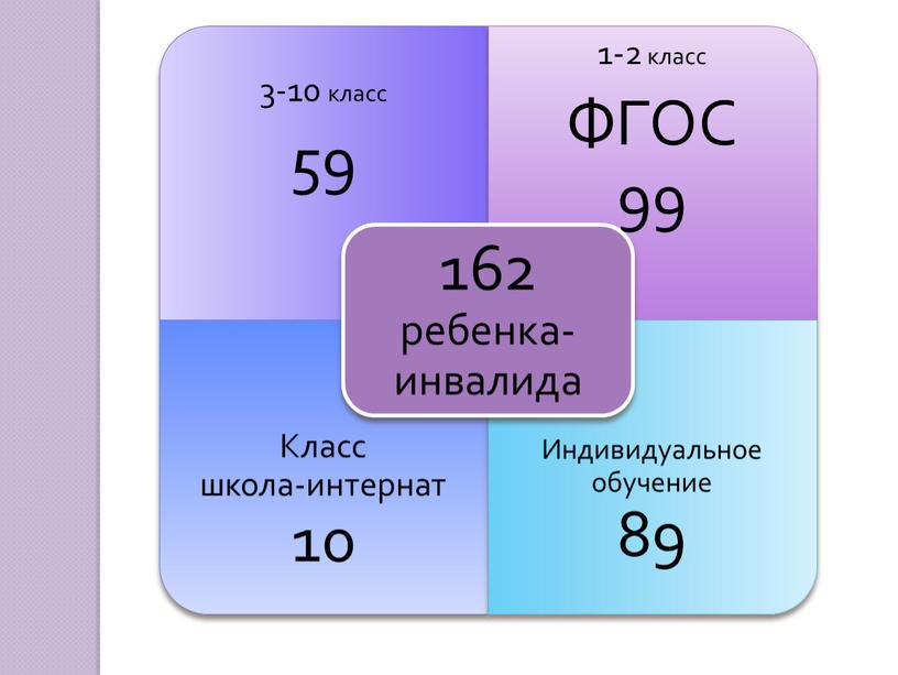 Организационно - методическое обеспечение реализации ФГОС ОВЗ