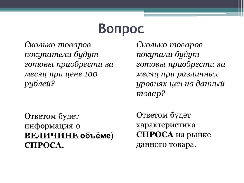 Вопрос Сколько товаров покупатели будут готовы приобрести за месяц при цене 100 рублей?