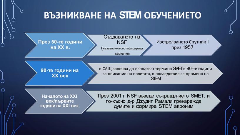 ВЪЗНИКВАНЕ НА STEM ОБУЧЕНИЕТО През 50-те години на