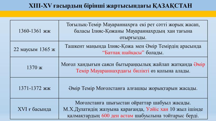 XVI ғ басында Тоғылық-Темір Мауараннахрға екі рет сәтті жорық жасап, баласы Ілияс-Қожаны