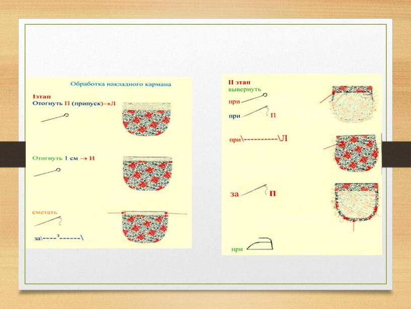 Презентация учебная на тему " Приемы обработки накладного кармана в швейном изделии"