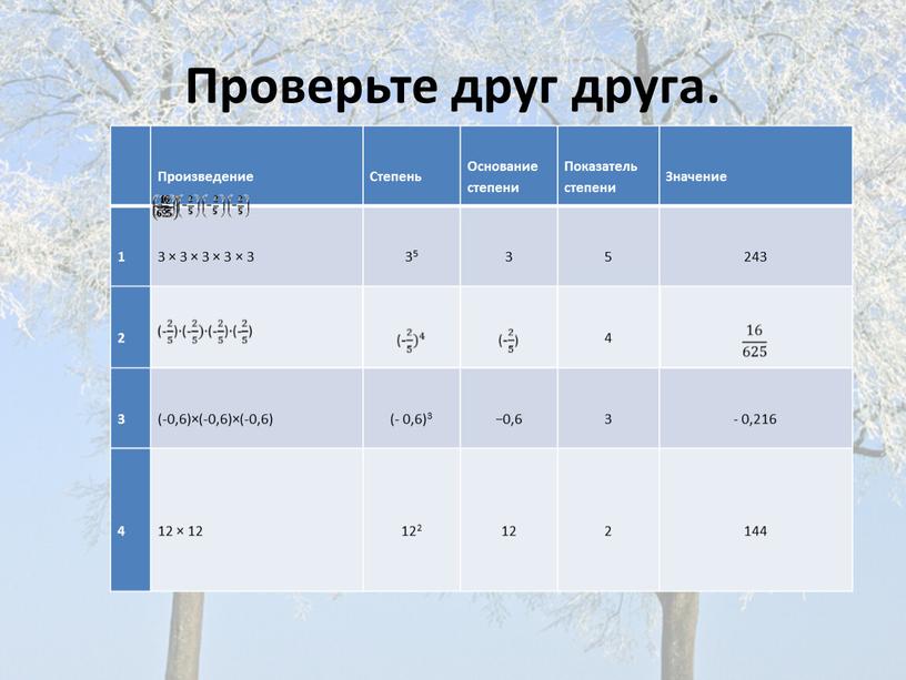 Проверьте друг друга. Произведение