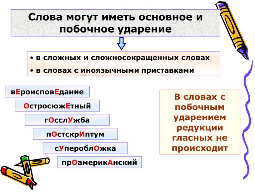 Слова могут иметь основное и побочное ударение вЕроисповЕдание пОстскрИптум