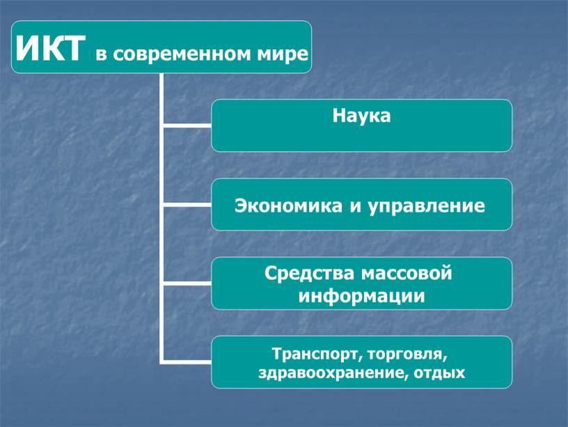 Преентация "Информационная культура и медиакомпетентность участников образовательного процесса"