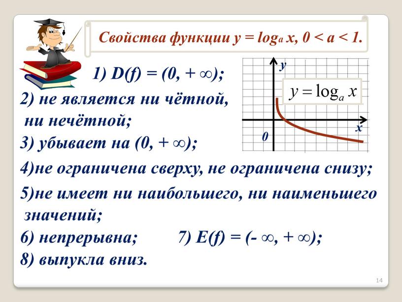 D(f) = (0, + ∞); 2) не является ни чётной, ни нечётной; 3) убывает на (0, + ∞); 4)не ограничена сверху, не ограничена снизу; 5)не…