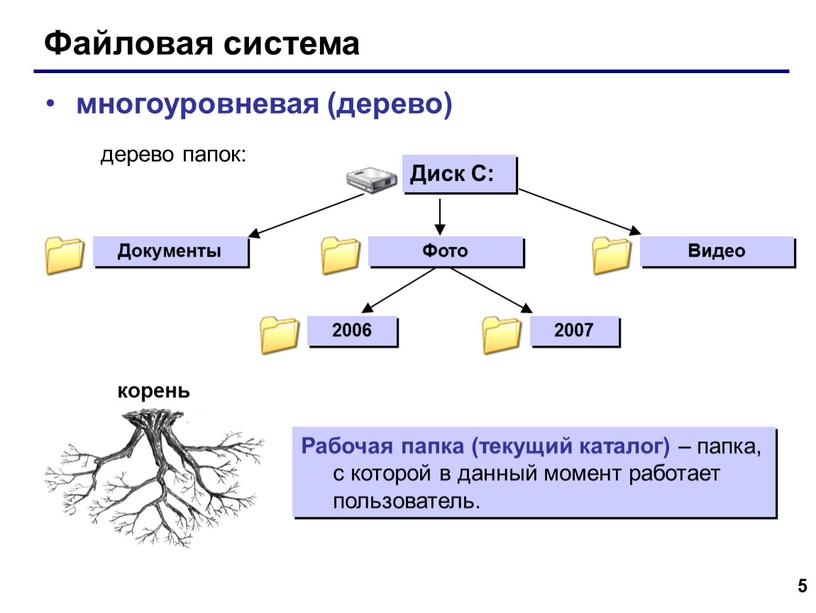 Файловая система многоуровневая (дерево)