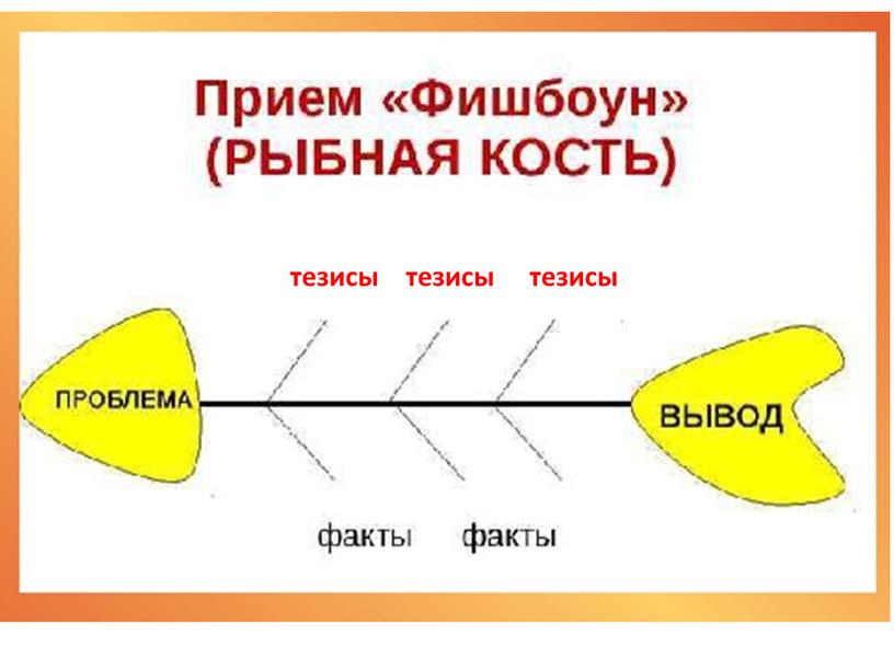 тезисы тезисы тезисы