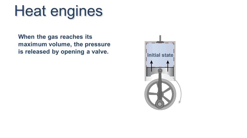 Heat engines When the gas reaches its maximum volume, the pressure is released by opening a valve