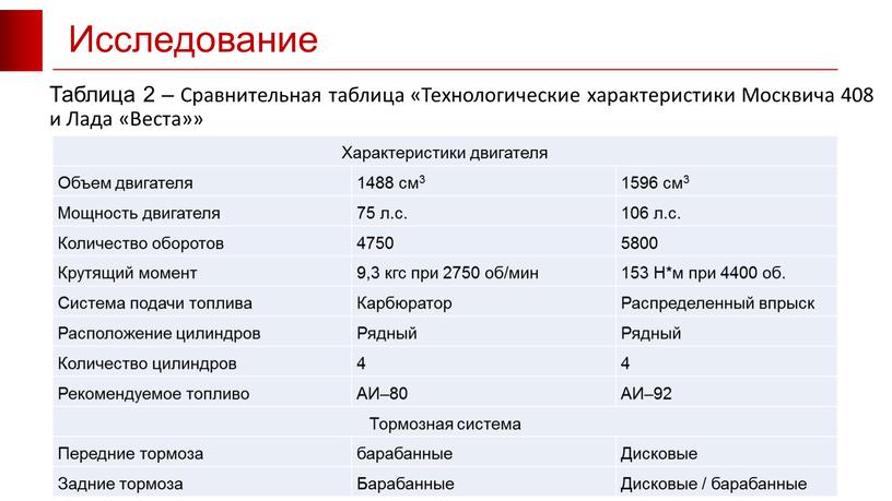 Исследование 11 Таблица 2 – Сравнительная таблица «Технологические характеристики