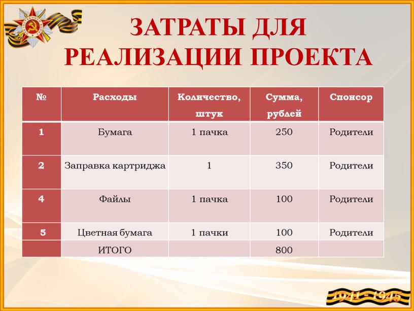 ЗАТРАТЫ ДЛЯ РЕАЛИЗАЦИИ ПРОЕКТА №