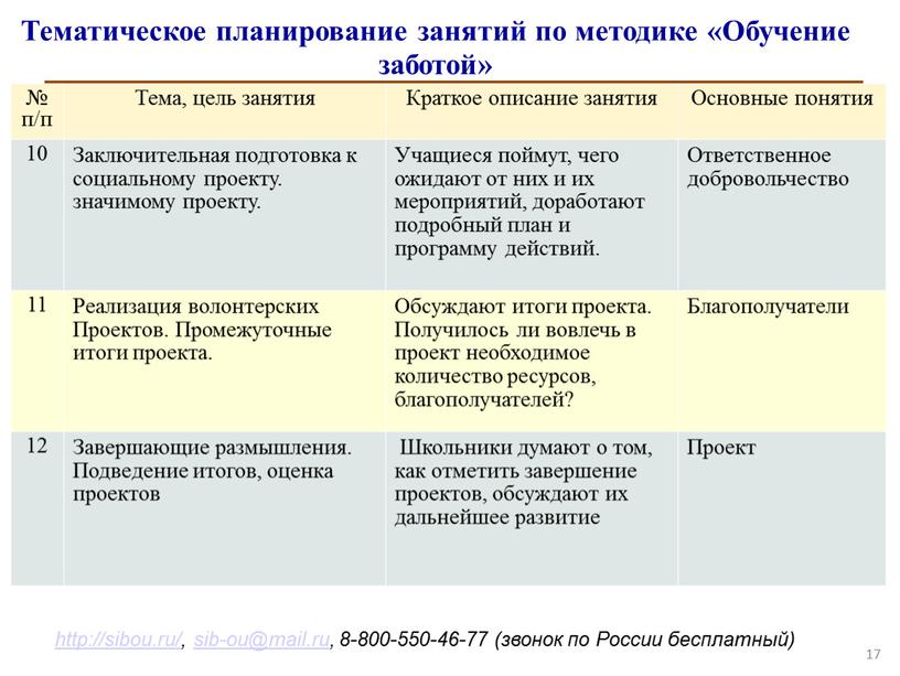 Тематическое планирование занятий по методике «Обучение заботой» № п/п