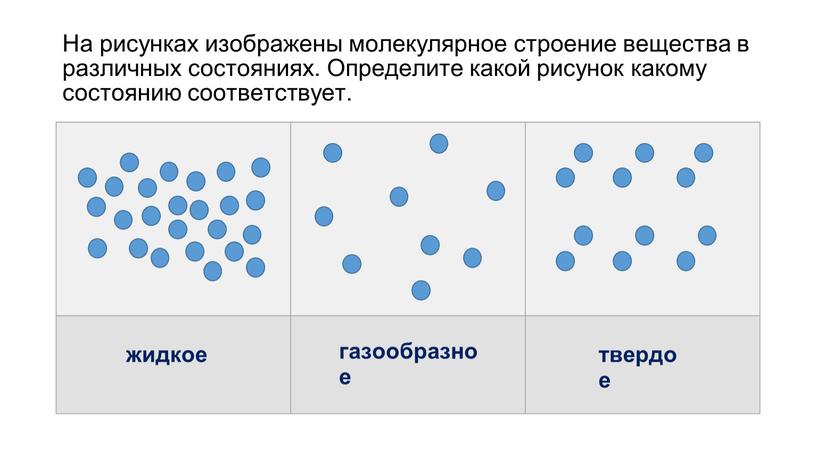 На рисунках изображены молекулярное строение вещества в различных состояниях