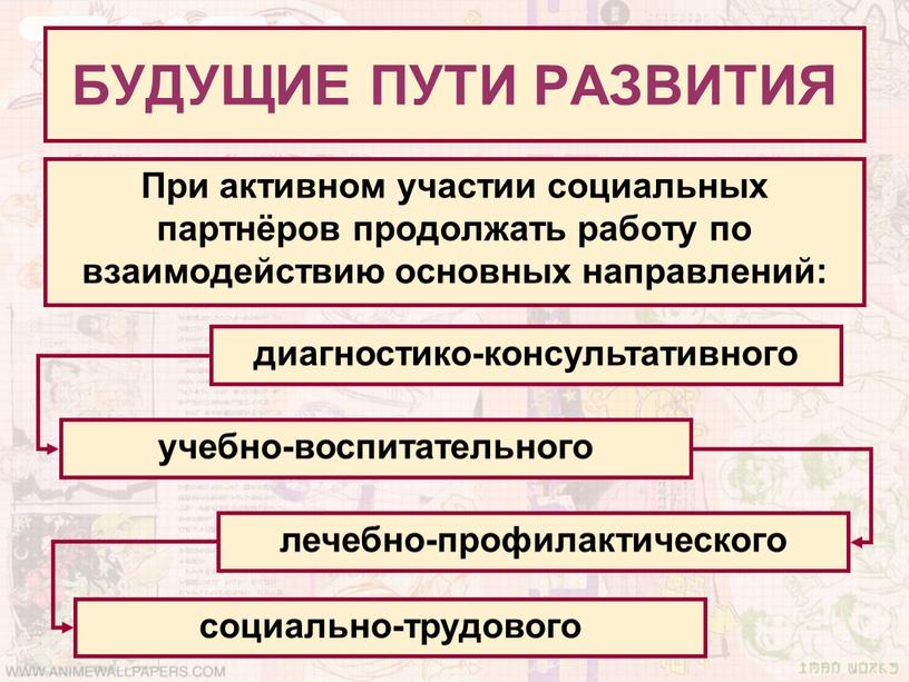 БУДУЩИЕ ПУТИ РАЗВИТИЯ При активном участии социальных партнёров продолжать работу по взаимодействию основных направлений: диагностико-консультативного социально-трудового лечебно-профилактического учебно-воспитательного