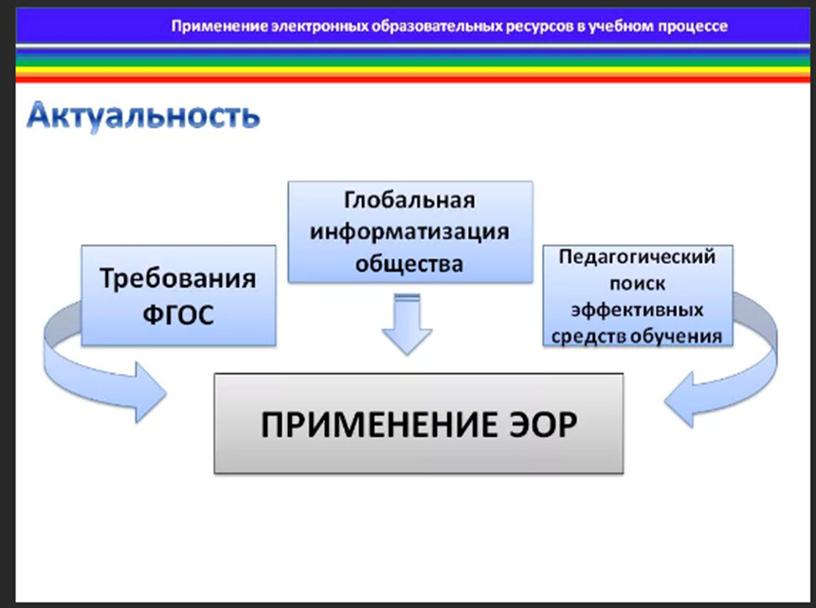 Использование образовательной среды на уроках математики для повышения качества образования