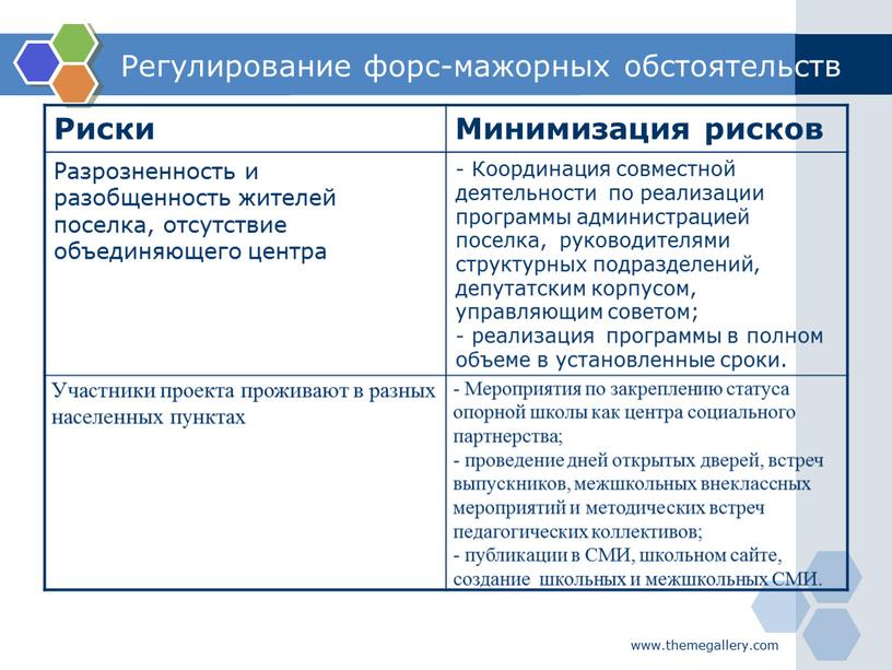 Регулирование форс-мажорных обстоятельств