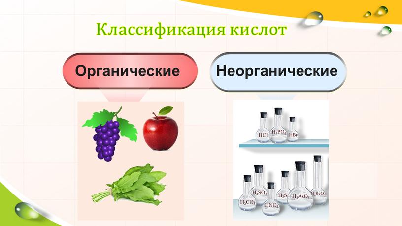 Р Н Р Классификация кислот Уксусная