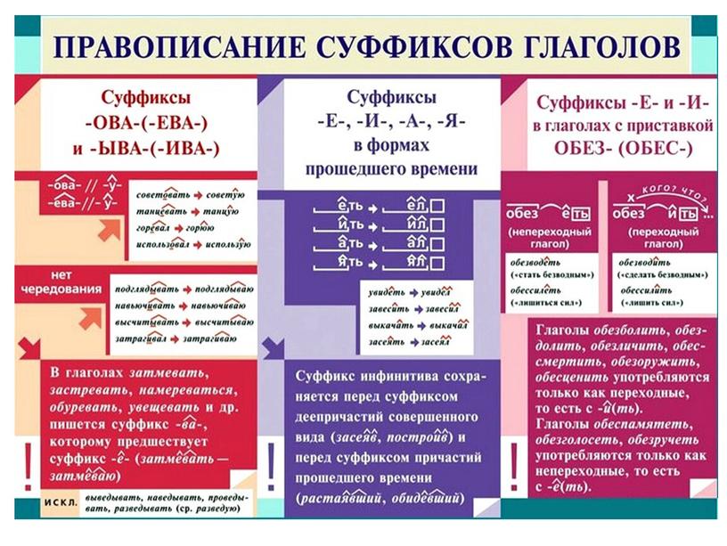 Презентация к уроку русского языка в 7 классе по разделу "Здоровое питание" на тему " Проект о здоровом питании. Правописание суффиксов "глаголов. Здоровая нация –сильное государство