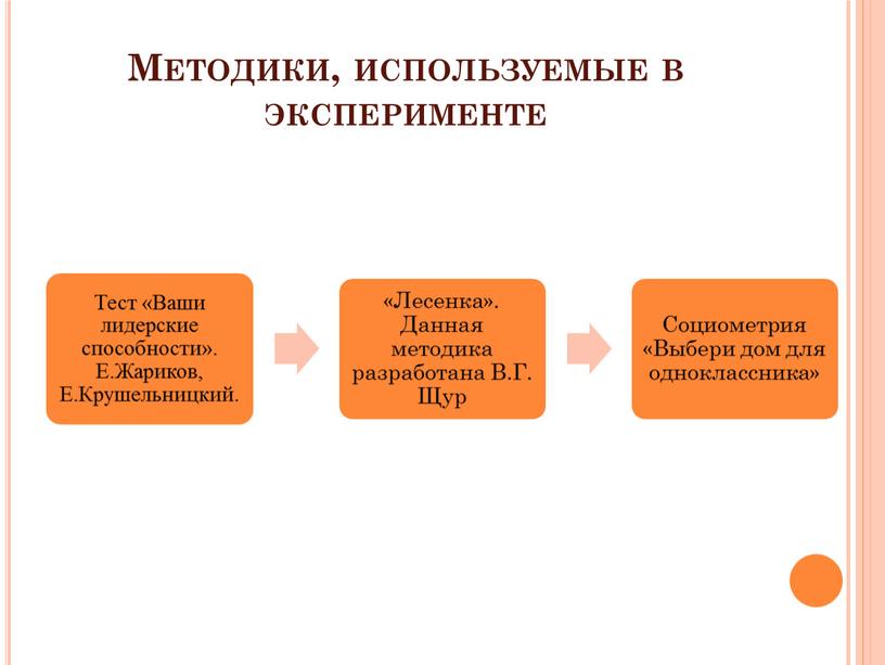 Методики, используемые в эксперименте